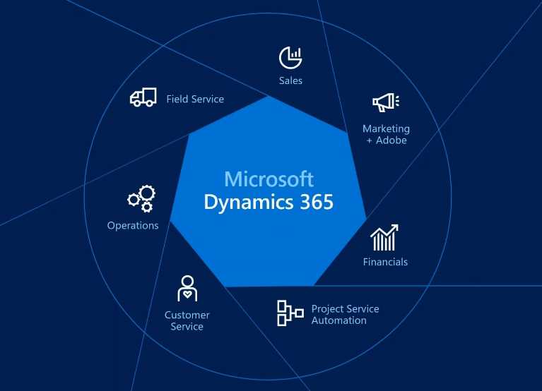 Microsoft Dynamics